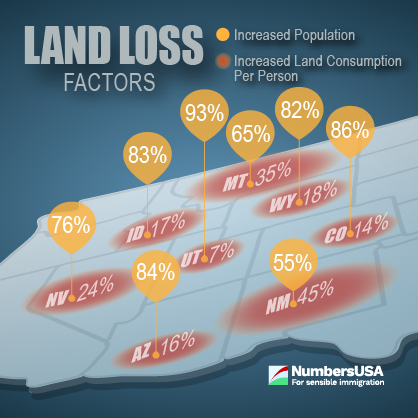Factors in Rocky Mountain State Land Loss