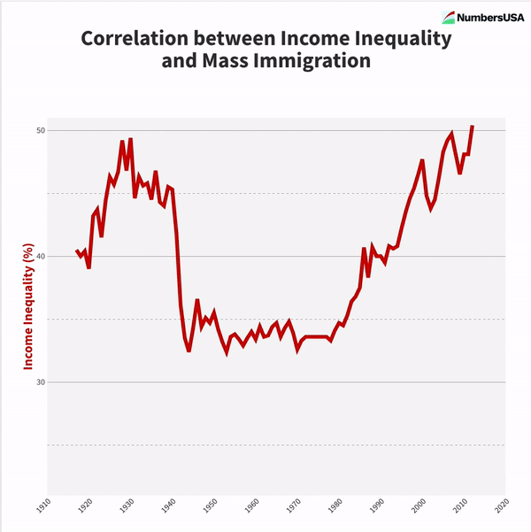 Correlation_Income Inequality_Immigration_gif